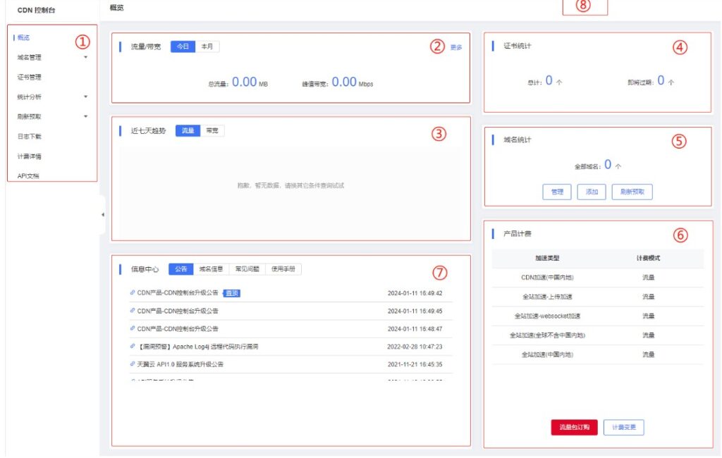 圖片來源於esurfingcloud網站